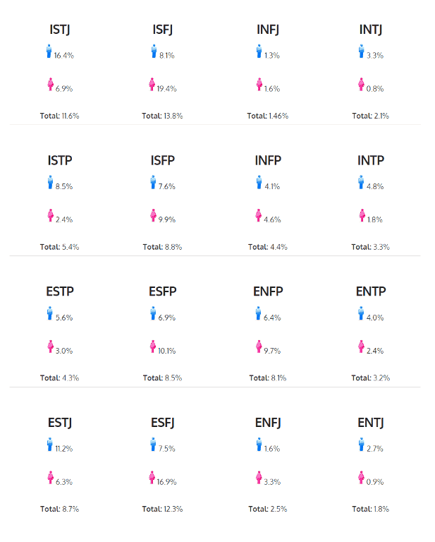 mbiti personality breakdown