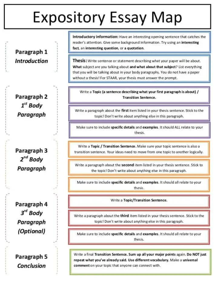 structure of the essay expository persuasive argumentative