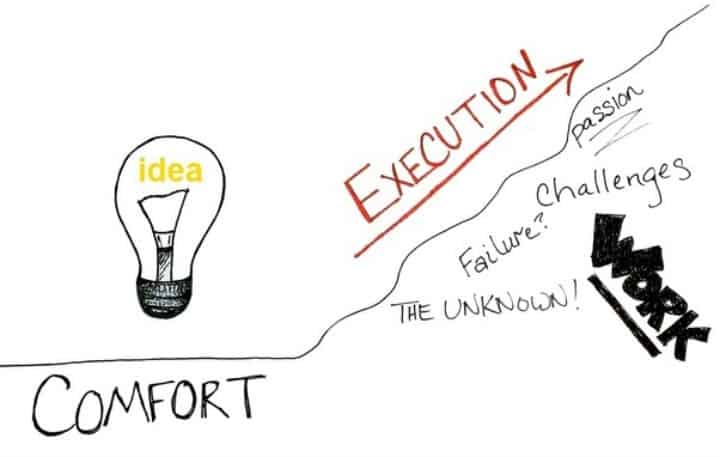 idea vs execution