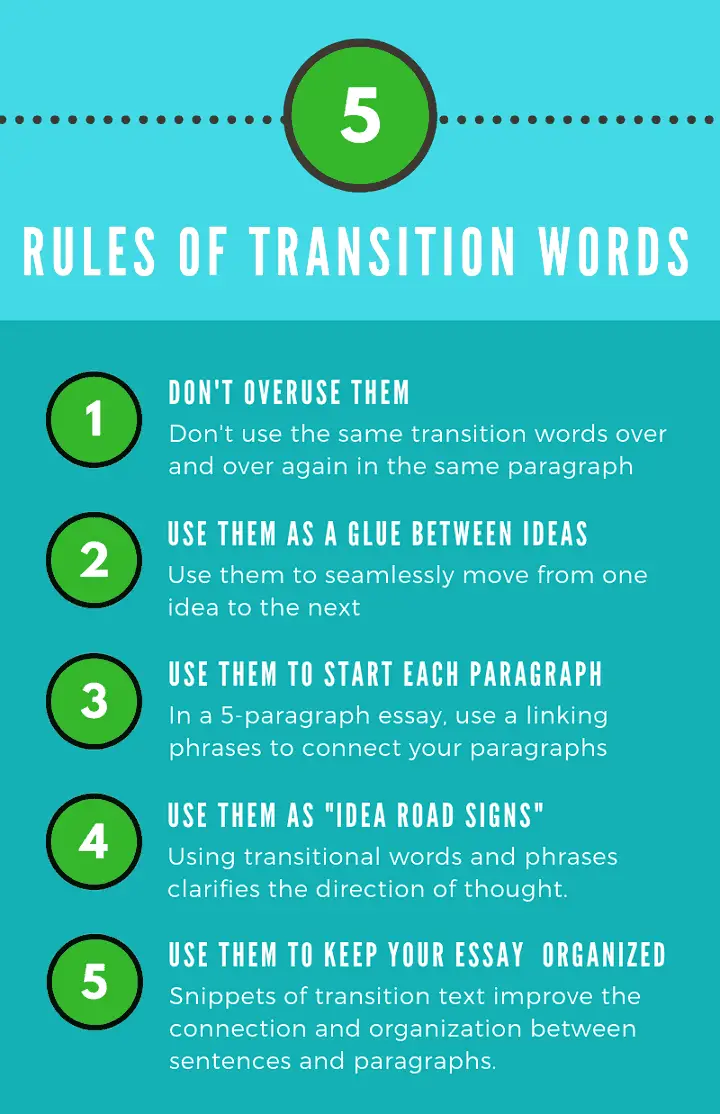 45-best-transition-words-and-phrases-for-essays