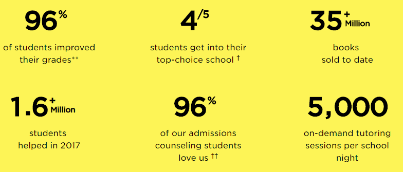 princeton review stats about different courses and the company