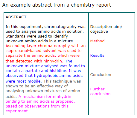 how to write the abstract of a report