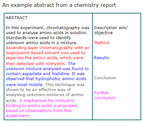 research abstract experimental