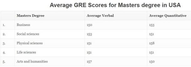 gre score range