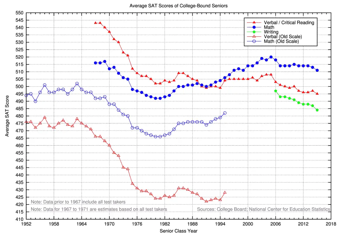 national average packrat score 2021