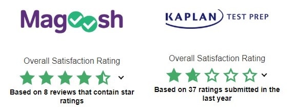 magoosh and kaplan ratings on consumer affairs