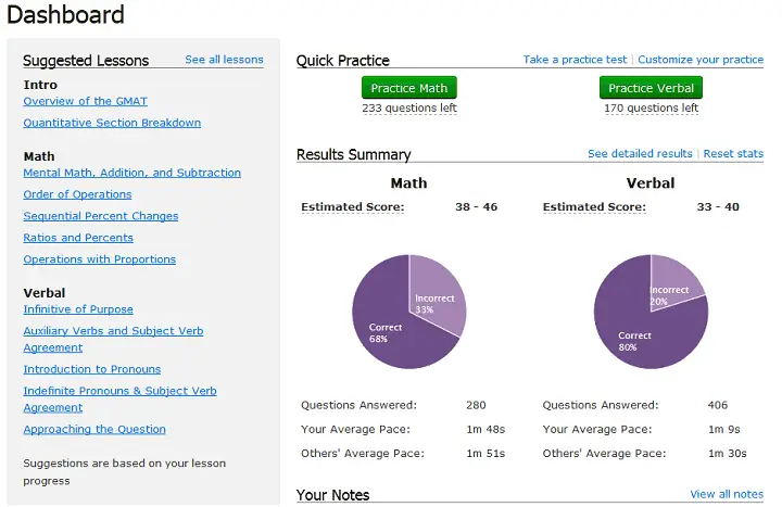 magoosh gmat main dashboard screenshot