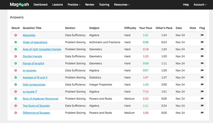 magoosh gmat questions screenshot 1