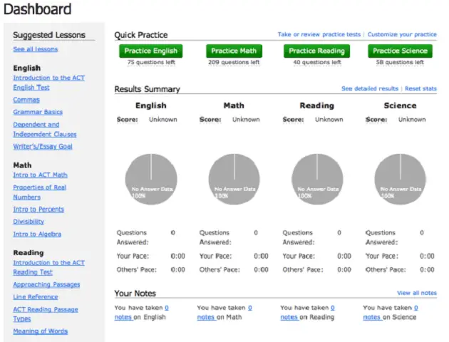 magoosh student dashboard