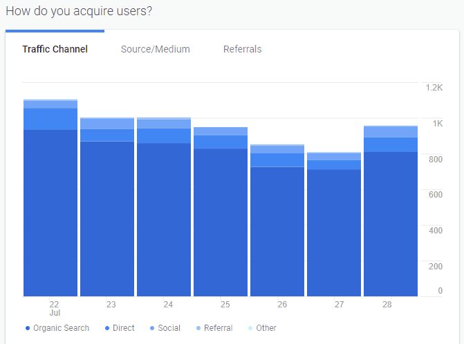 google analytics screenshot