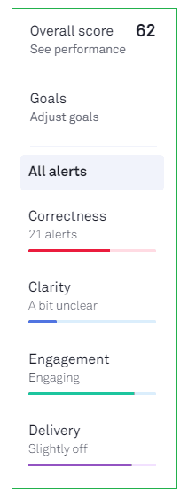 grammarly alerts