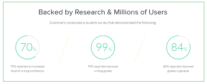 grammarly for students