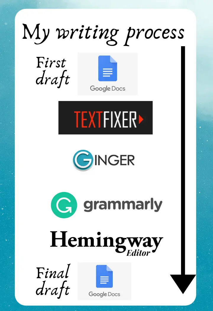 writing process including grammarly