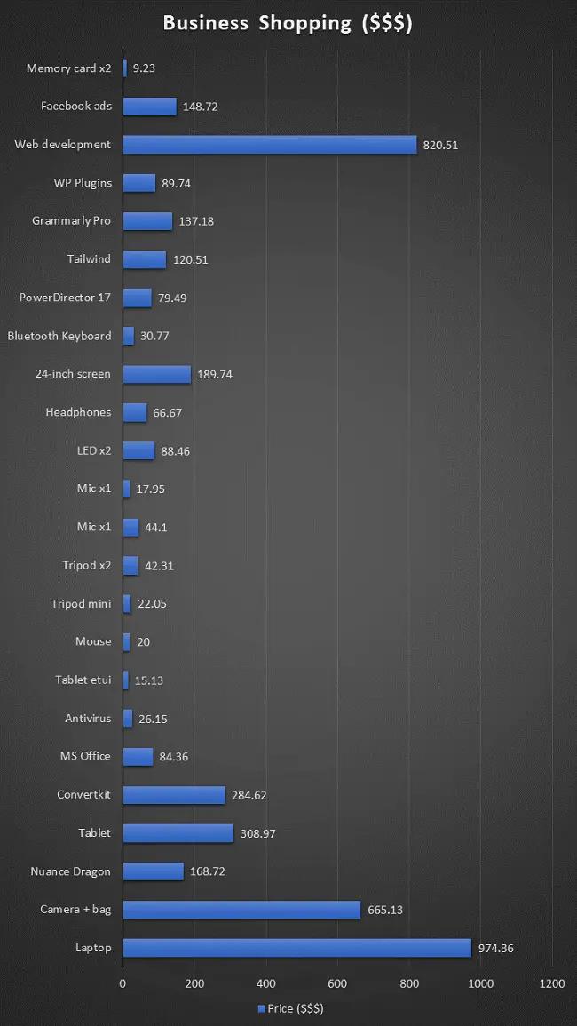 business shopping list chart