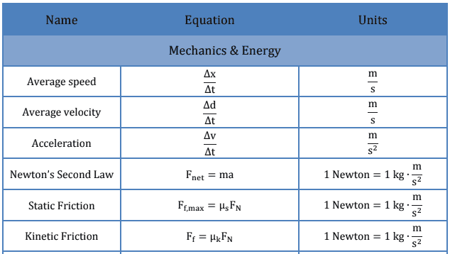 mcat equations examples
