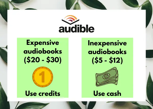 amazon pricing of audiobooks