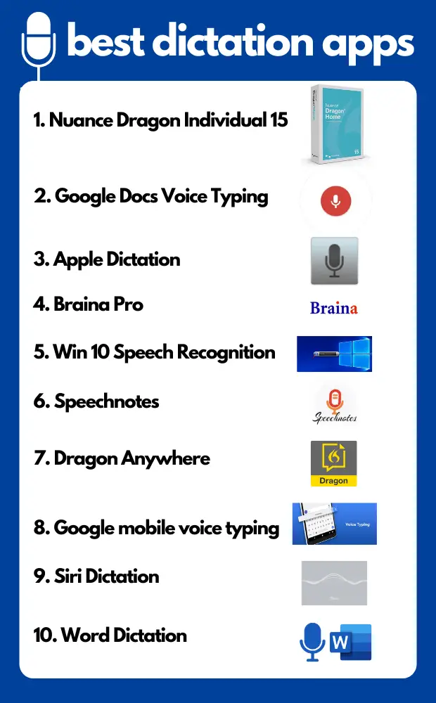best dictation apps - infographic