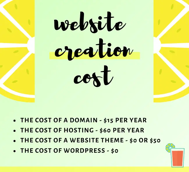 cost of creating a website infographic