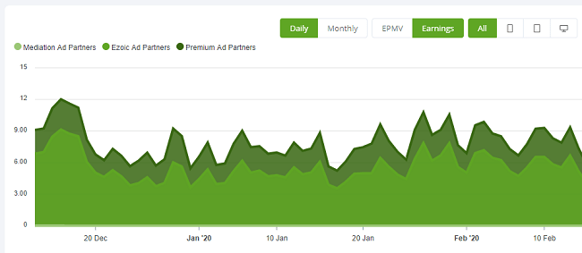 passive income from display ads