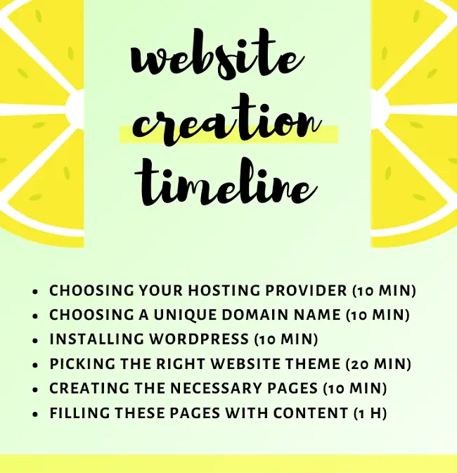 website creation timeline infographic