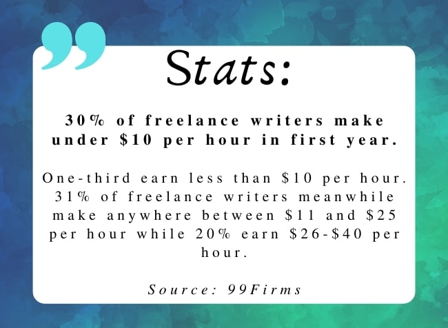 freelance writing statistics-min