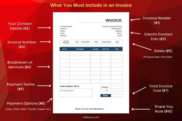 How to make an invoice as a freelance writer