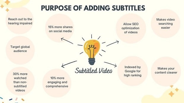 purpose of adding subtitle